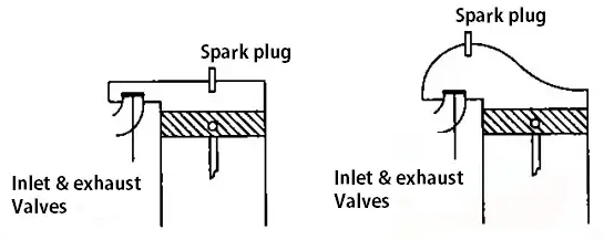 Diferentes tipos de cámaras de combustión para motores de gasolina.