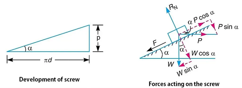¿Cómo calcular el par necesario para levantar la carga con un martinete? ¿Cómo calcular el par necesario para levantar la carga con un martinete?