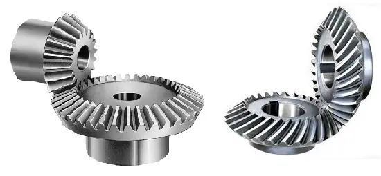 Clasificación de engranajes Clasificación de engranajes