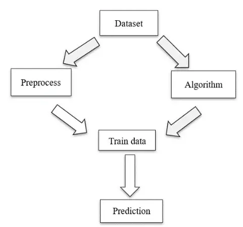 Predicción de delitos mediante el algoritmo Naive Bayes
