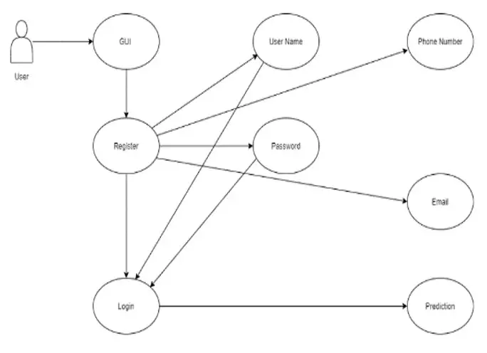 Predicción de delitos mediante el algoritmo Naive Bayes