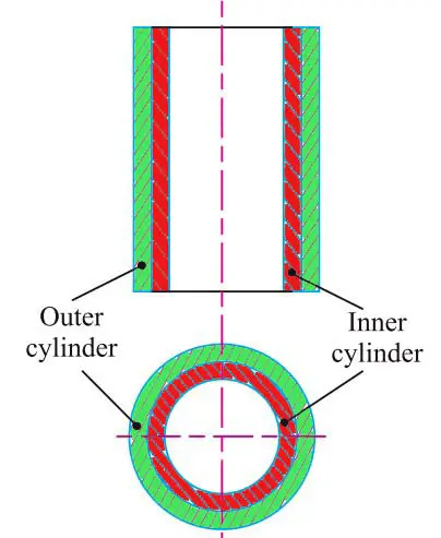 Tensiones en una carcasa cilíndrica gruesa. Tensiones en una carcasa cilíndrica gruesa.