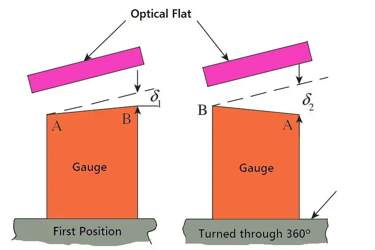 ¿Cómo uso el interferómetro de planitud NPL? ¿Cómo uso el interferómetro de planitud NPL?
