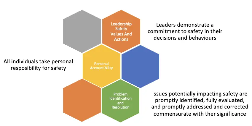 Comunicación para la seguridad en las fábricas Comunicación para la seguridad en las fábricas
