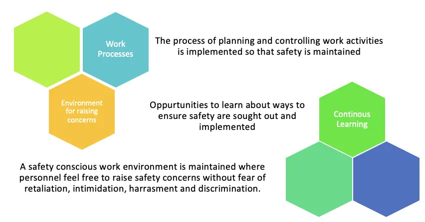 Comunicación para la seguridad en las fábricas Comunicación para la seguridad en las fábricas