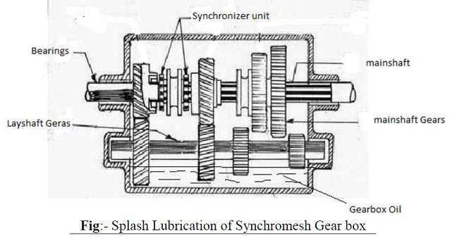 Engranajes síncronos: piezas, funcionamiento, diagrama, ventajas, aplicación Engranajes síncronos: piezas, funcionamiento, diagrama, ventajas, aplicación