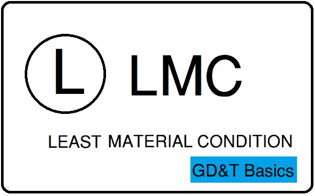 ¿Qué es la LMC (condición mínima del material) en GD&T?