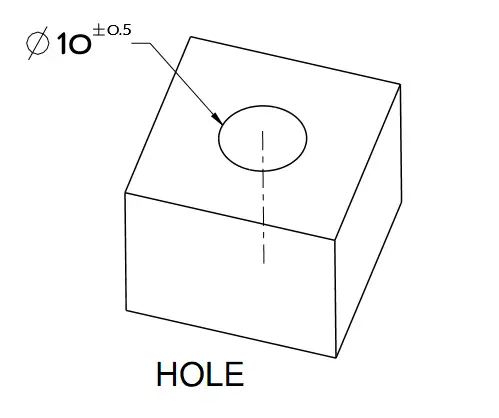 ¿Qué es la LMC (condición mínima del material) en GD&T?