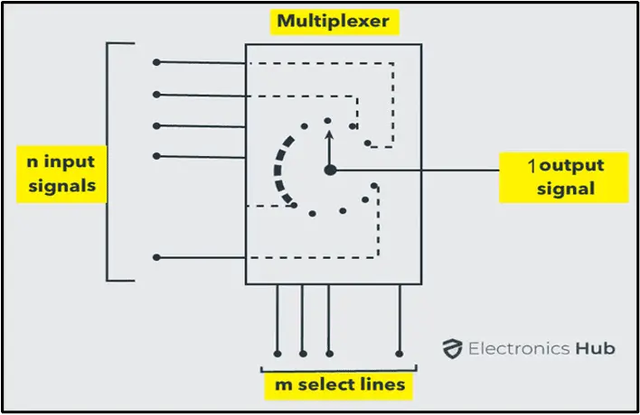 Un proyecto para analizar ALU de 4 bits Un proyecto para analizar ALU de 4 bits