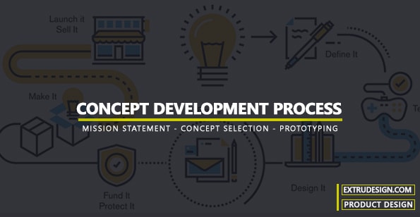 ¿Cuál es el proceso de desarrollo del concepto?
