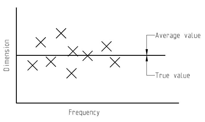 Precisión versus exactitud | Diferencia entre precisión y exactitud Precisión versus exactitud | Diferencia entre precisión y exactitud