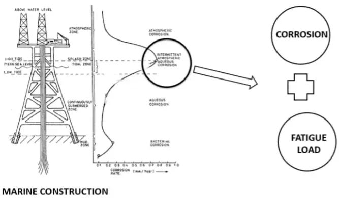 Análisis de fatiga por corrosión del acero al carbono medio C45. Análisis de fatiga por corrosión del acero al carbono medio C45.