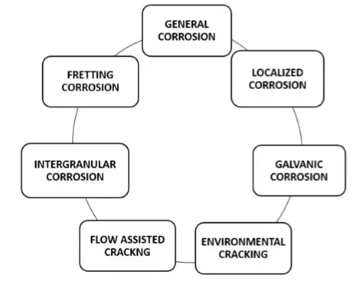 Análisis de fatiga por corrosión del acero al carbono medio C45. Análisis de fatiga por corrosión del acero al carbono medio C45.