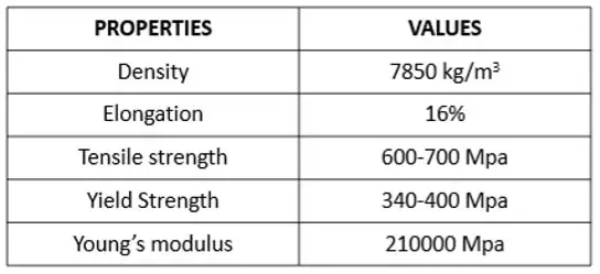Análisis de fatiga por corrosión del acero al carbono medio C45. Análisis de fatiga por corrosión del acero al carbono medio C45.