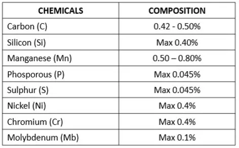 Análisis de fatiga por corrosión del acero al carbono medio C45. Análisis de fatiga por corrosión del acero al carbono medio C45.