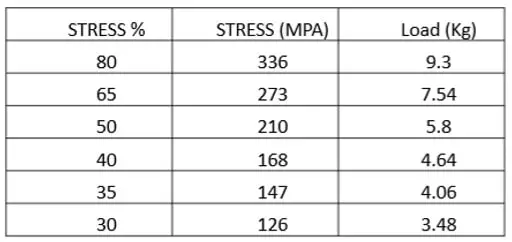 Análisis de fatiga por corrosión del acero al carbono medio C45. Análisis de fatiga por corrosión del acero al carbono medio C45.