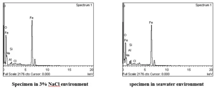 Análisis de fatiga por corrosión del acero al carbono medio C45. Análisis de fatiga por corrosión del acero al carbono medio C45.