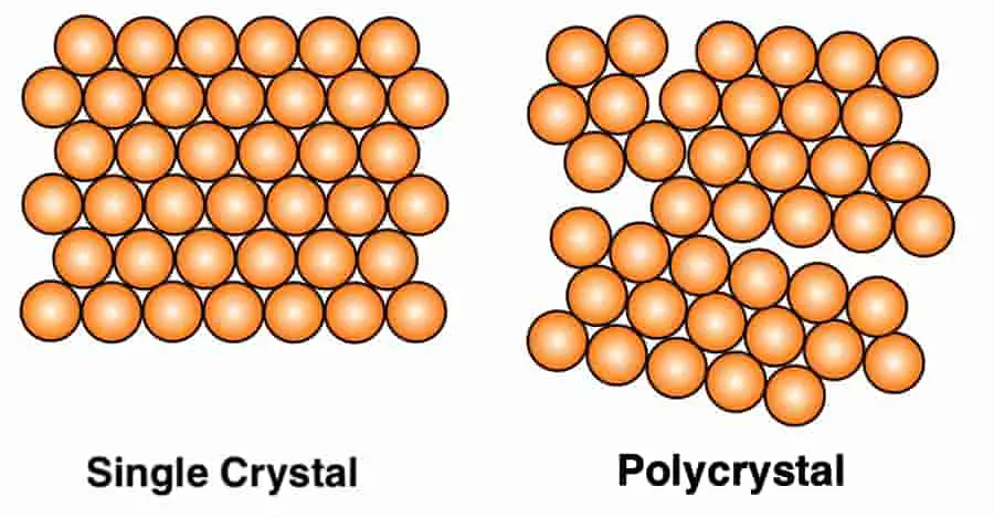 ¿Qué diferentes tipos de fracturas hay en los metales? ¿Qué diferentes tipos de fracturas hay en los metales?