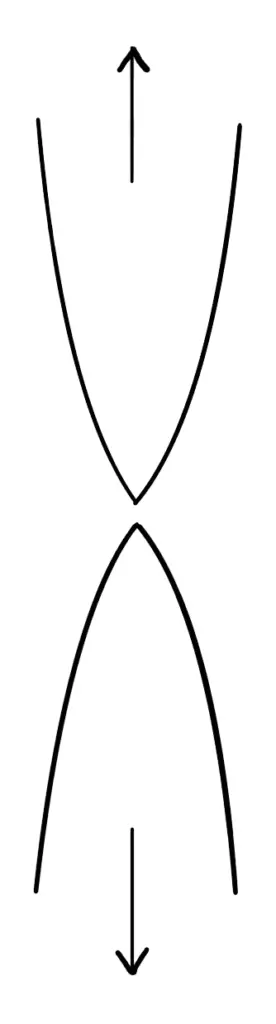 ¿Qué diferentes tipos de fracturas hay en los metales? ¿Qué diferentes tipos de fracturas hay en los metales?