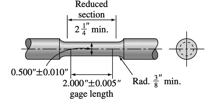 Curva tensión-deformación | Diagrama tensión-deformación Curva tensión-deformación | Diagrama tensión-deformación