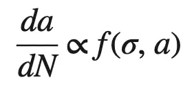¿Cuál es la velocidad de propagación de las grietas por fatiga? ¿Cuál es la velocidad de propagación de las grietas por fatiga?