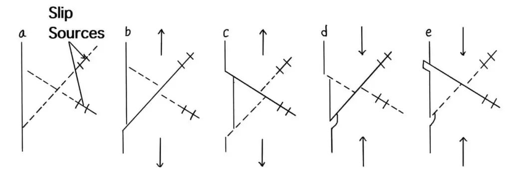 ¿Qué es la falla por fatiga en la ciencia de materiales? ¿Qué es la falla por fatiga en la ciencia de materiales?