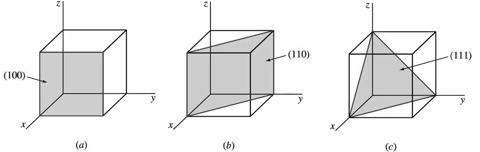 ¿Cómo calcular los índices de Miller para planos cristalográficos? ¿Cómo calcular los índices de Miller para planos cristalográficos?