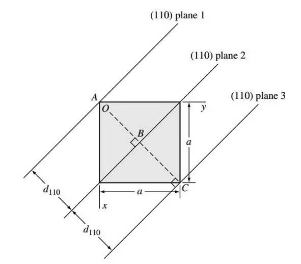 ¿Cómo calcular los índices de Miller para planos cristalográficos? ¿Cómo calcular los índices de Miller para planos cristalográficos?