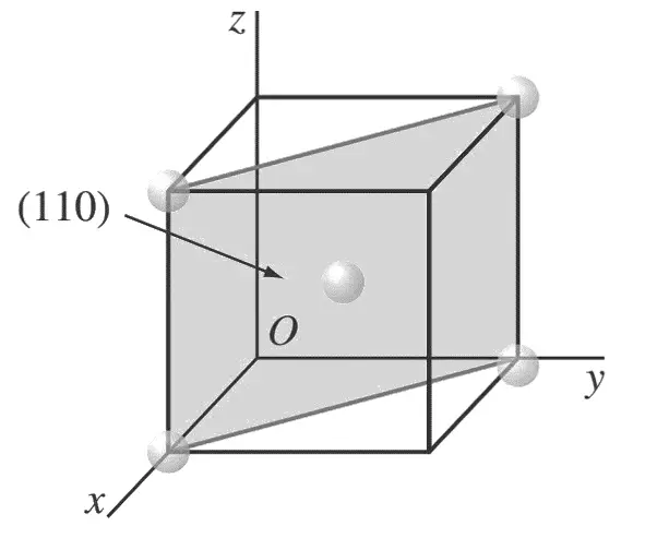 ¿Cómo calcular los índices de Miller para planos cristalográficos? ¿Cómo calcular los índices de Miller para planos cristalográficos?
