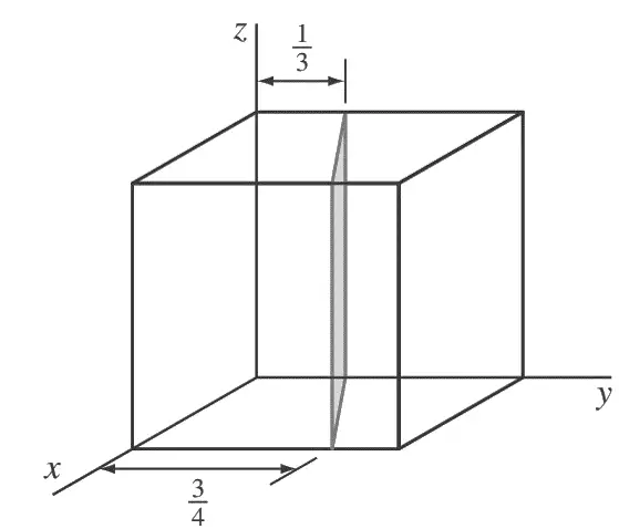 ¿Cómo calcular los índices de Miller para planos cristalográficos? ¿Cómo calcular los índices de Miller para planos cristalográficos?