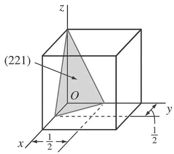 ¿Cómo calcular los índices de Miller para planos cristalográficos? ¿Cómo calcular los índices de Miller para planos cristalográficos?