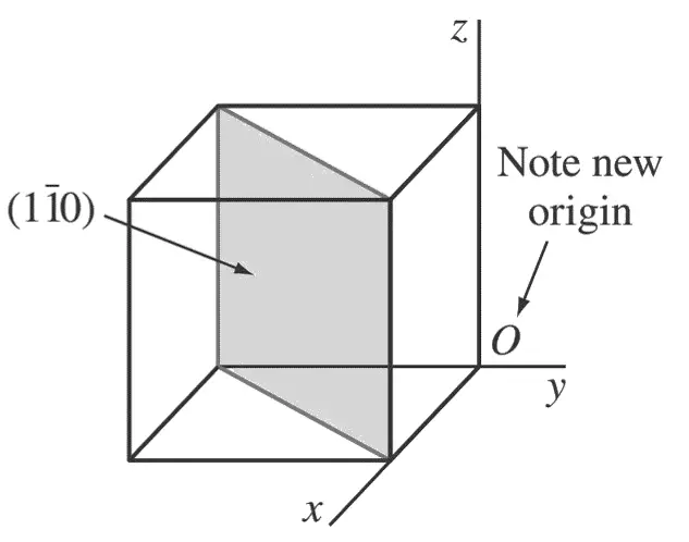 ¿Cómo calcular los índices de Miller para planos cristalográficos? ¿Cómo calcular los índices de Miller para planos cristalográficos?