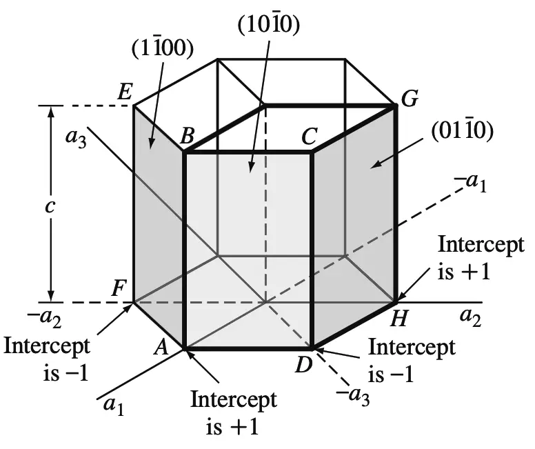 ¿Cómo calcular los índices de Miller para planos cristalográficos? ¿Cómo calcular los índices de Miller para planos cristalográficos?