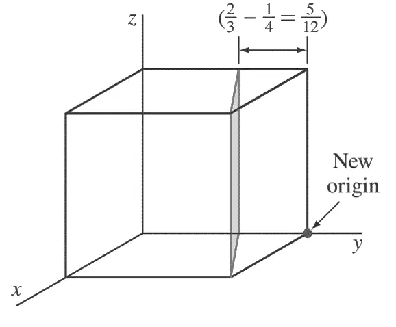 ¿Cómo calcular los índices de Miller para planos cristalográficos? ¿Cómo calcular los índices de Miller para planos cristalográficos?