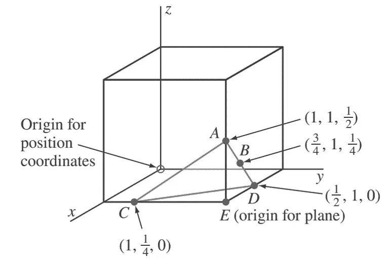 ¿Cómo calcular los índices de Miller para planos cristalográficos? ¿Cómo calcular los índices de Miller para planos cristalográficos?
