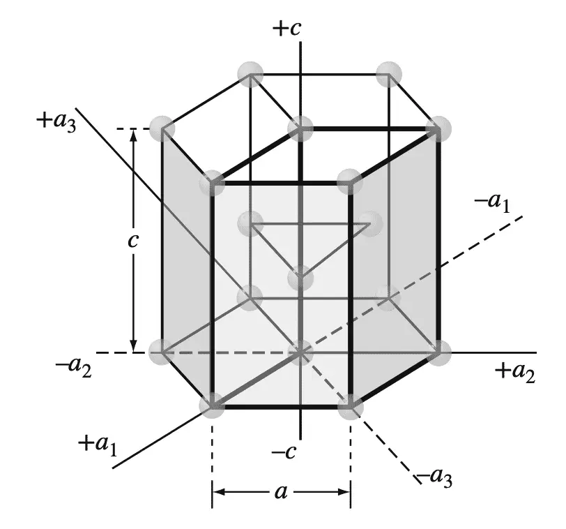 ¿Cómo calcular los índices de Miller para planos cristalográficos? ¿Cómo calcular los índices de Miller para planos cristalográficos?