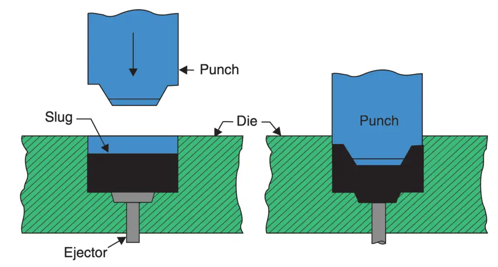 ¿Qué es un proceso de extrusión? ¿Qué es un proceso de extrusión?