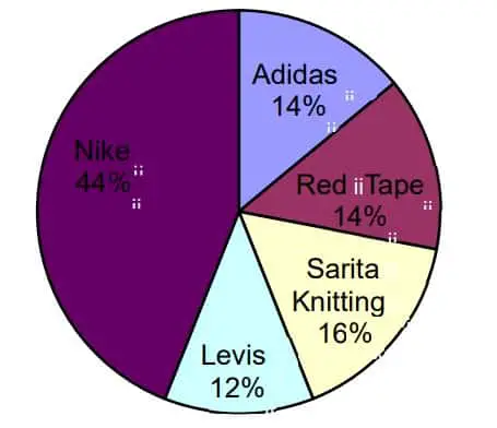 Análisis comparativo de Nike y Adidas.