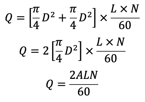 ¿Cómo se calcula la descarga de una bomba de pistón? ¿Cómo se calcula la descarga de una bomba de pistón?