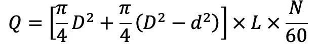 ¿Cómo se calcula la descarga de una bomba de pistón? ¿Cómo se calcula la descarga de una bomba de pistón?