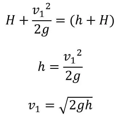 Tubo de Pitot: estructura, principio funcional, ecuación de velocidad del flujo. Tubo de Pitot: estructura, principio funcional, ecuación de velocidad del flujo.