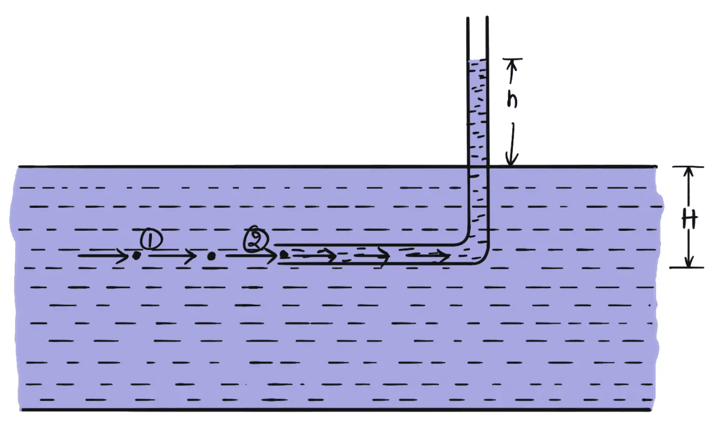 Tubo de Pitot: estructura, principio funcional, ecuación de velocidad del flujo. Tubo de Pitot: estructura, principio funcional, ecuación de velocidad del flujo.