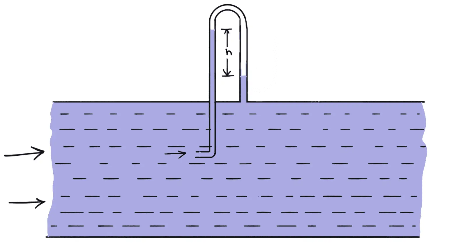 Tubo de Pitot: estructura, principio funcional, ecuación de velocidad del flujo. Tubo de Pitot: estructura, principio funcional, ecuación de velocidad del flujo.