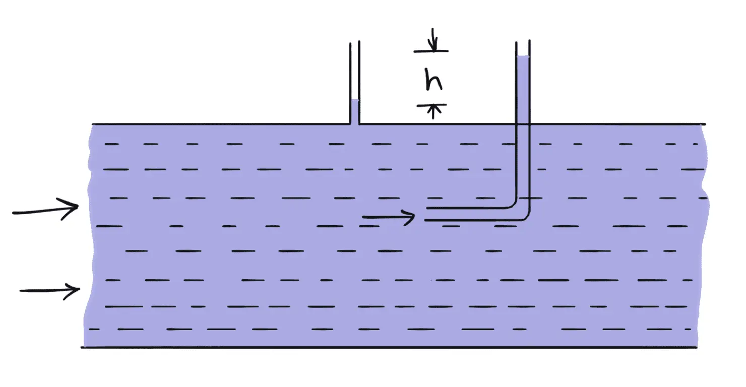 Tubo de Pitot: estructura, principio funcional, ecuación de velocidad del flujo. Tubo de Pitot: estructura, principio funcional, ecuación de velocidad del flujo.