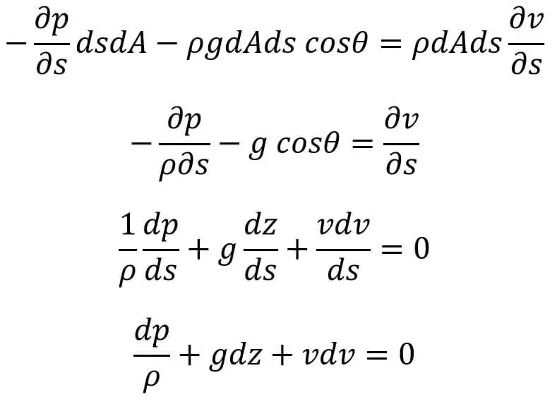 Ecuación de movimiento de Euler en dinámica de fluidos | ecuación de Bernoulli Ecuación de movimiento de Euler en dinámica de fluidos | ecuación de Bernoulli