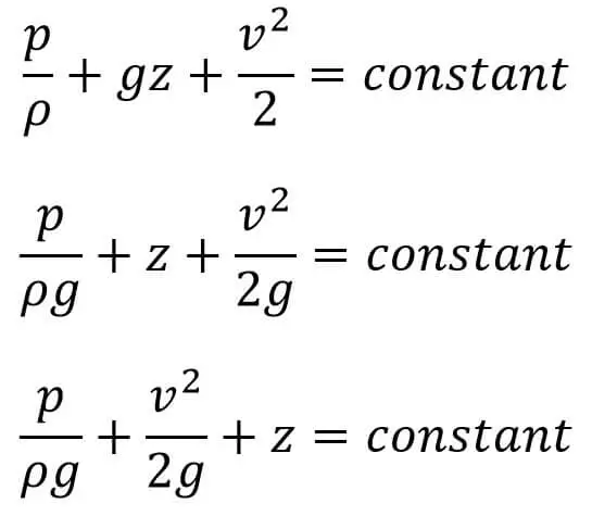 Ecuación de movimiento de Euler en dinámica de fluidos | ecuación de Bernoulli Ecuación de movimiento de Euler en dinámica de fluidos | ecuación de Bernoulli
