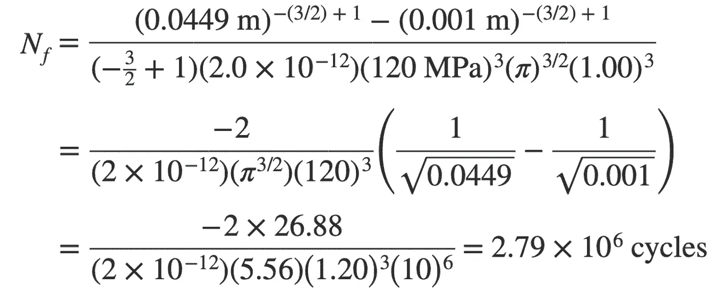 ¿Cómo se calcula la vida por fatiga?