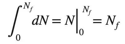 ¿Cómo se calcula la vida por fatiga?