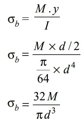 ¿Cómo calcular el diámetro del eje bajo carga axial?