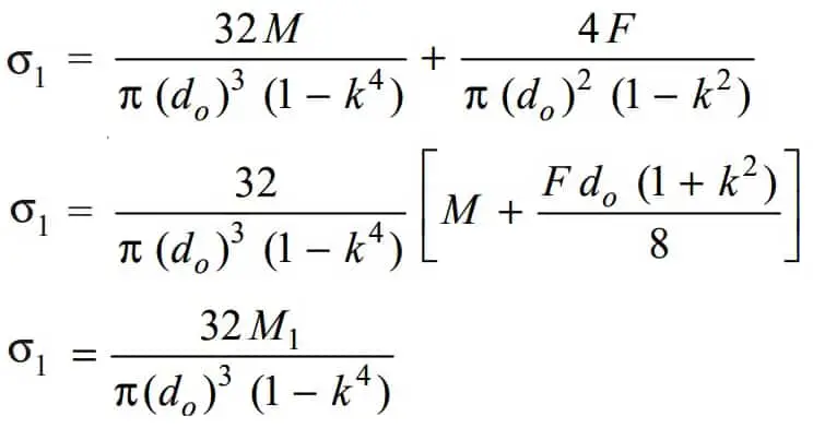 ¿Cómo calcular el diámetro del eje bajo carga axial?